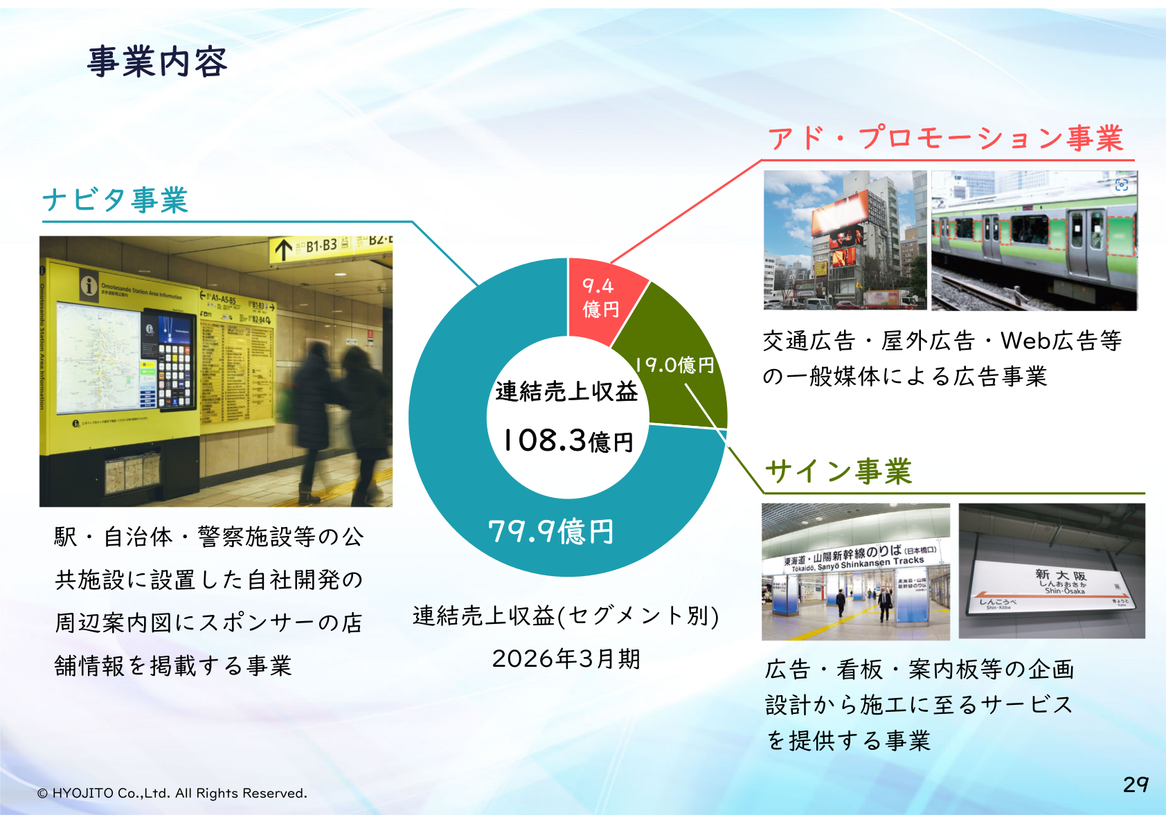 連結売上収益のセグメント別構成(2026年3月期)