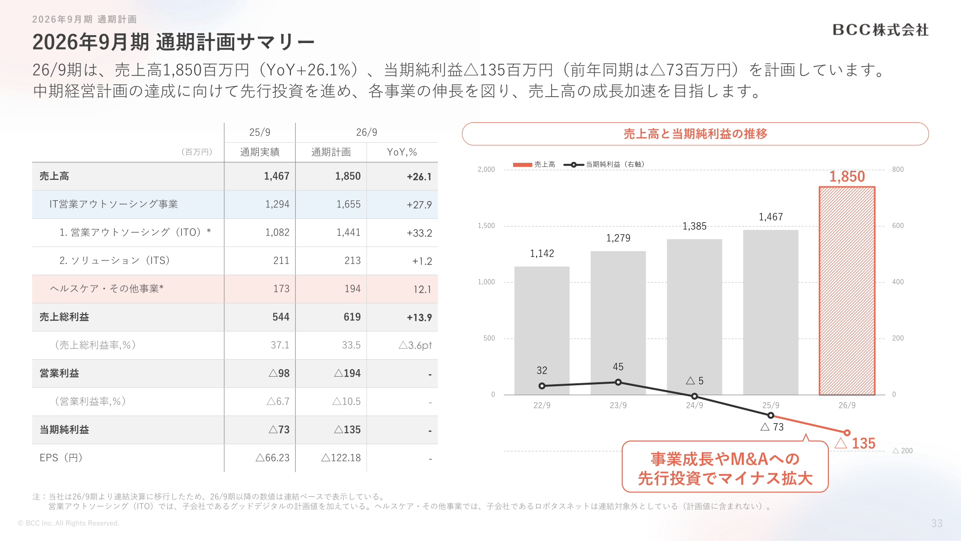 2026年9月期通期計画サマリー