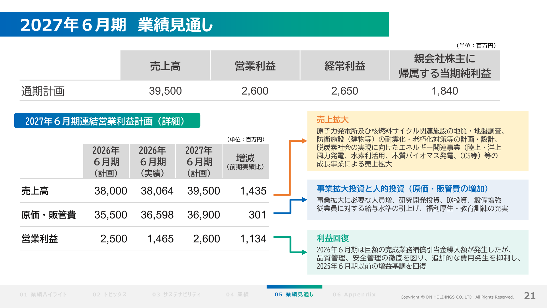 2027年6月期業績見通し