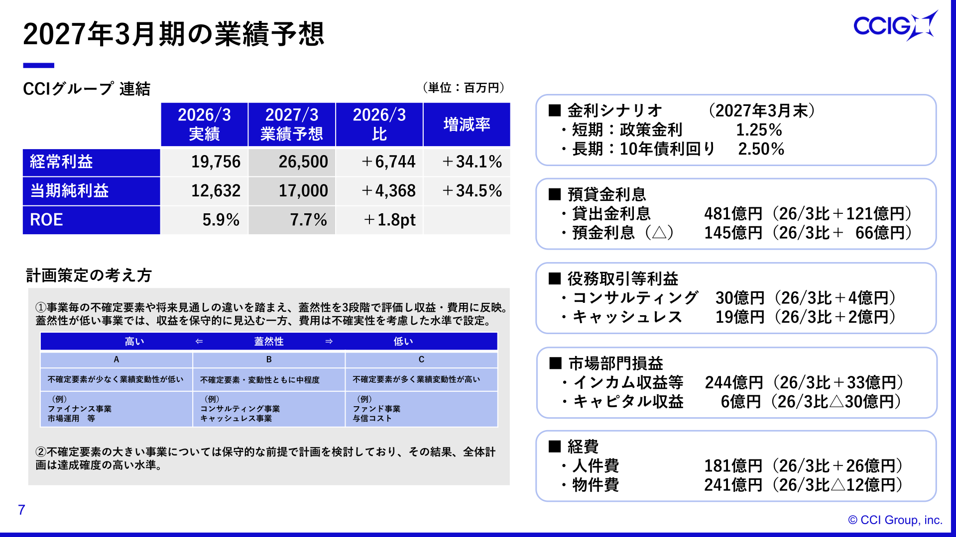 2027年3月期の業績予想