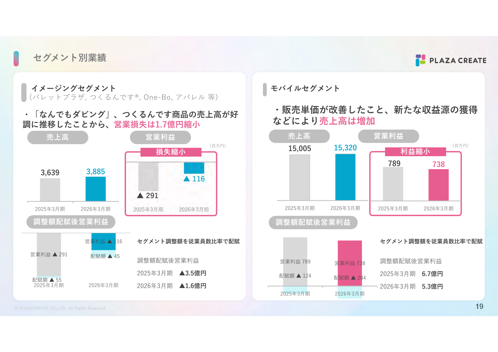 セグメント別業績(イメージングセグメント・モバイルセグメント)
