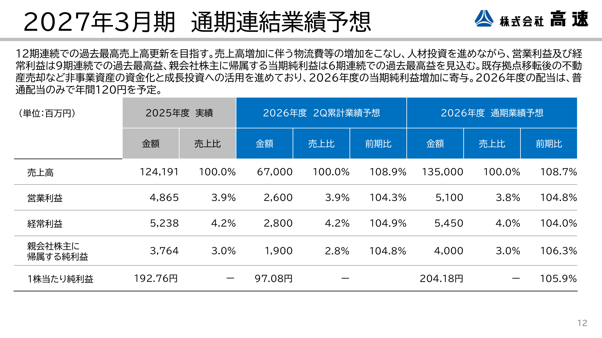 2027年3月期通期連結業績予想
