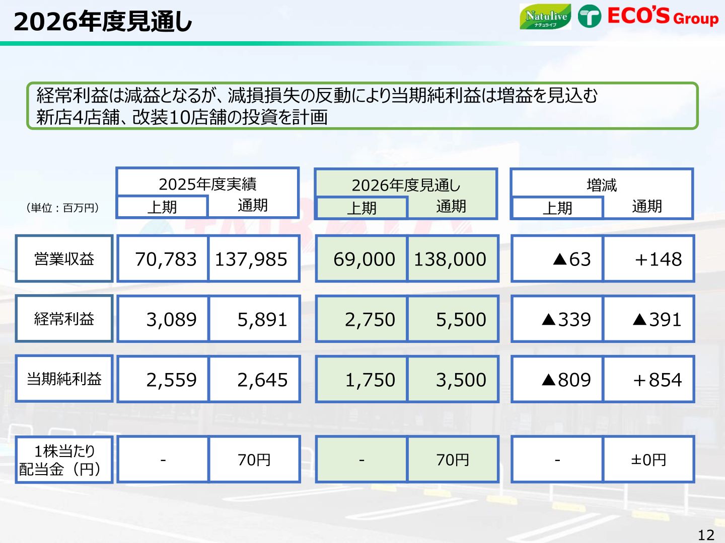 2026年度見通し