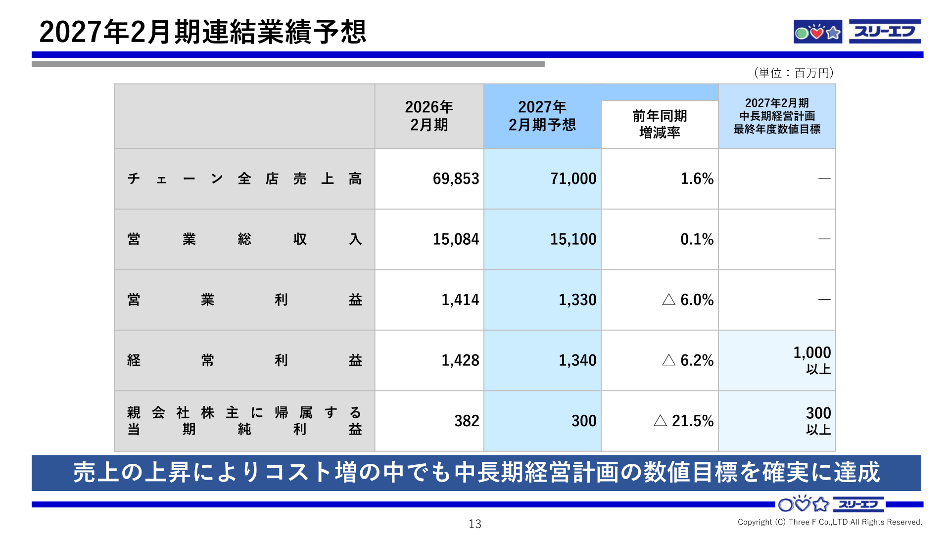2027年2月期連結業績予想