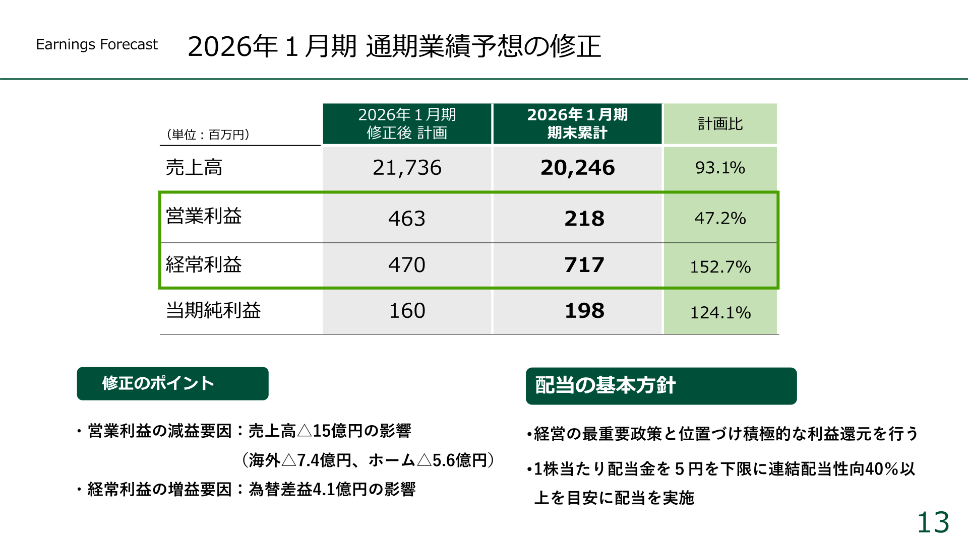 2026年1月期通期業績予想の修正と配当の基本方針