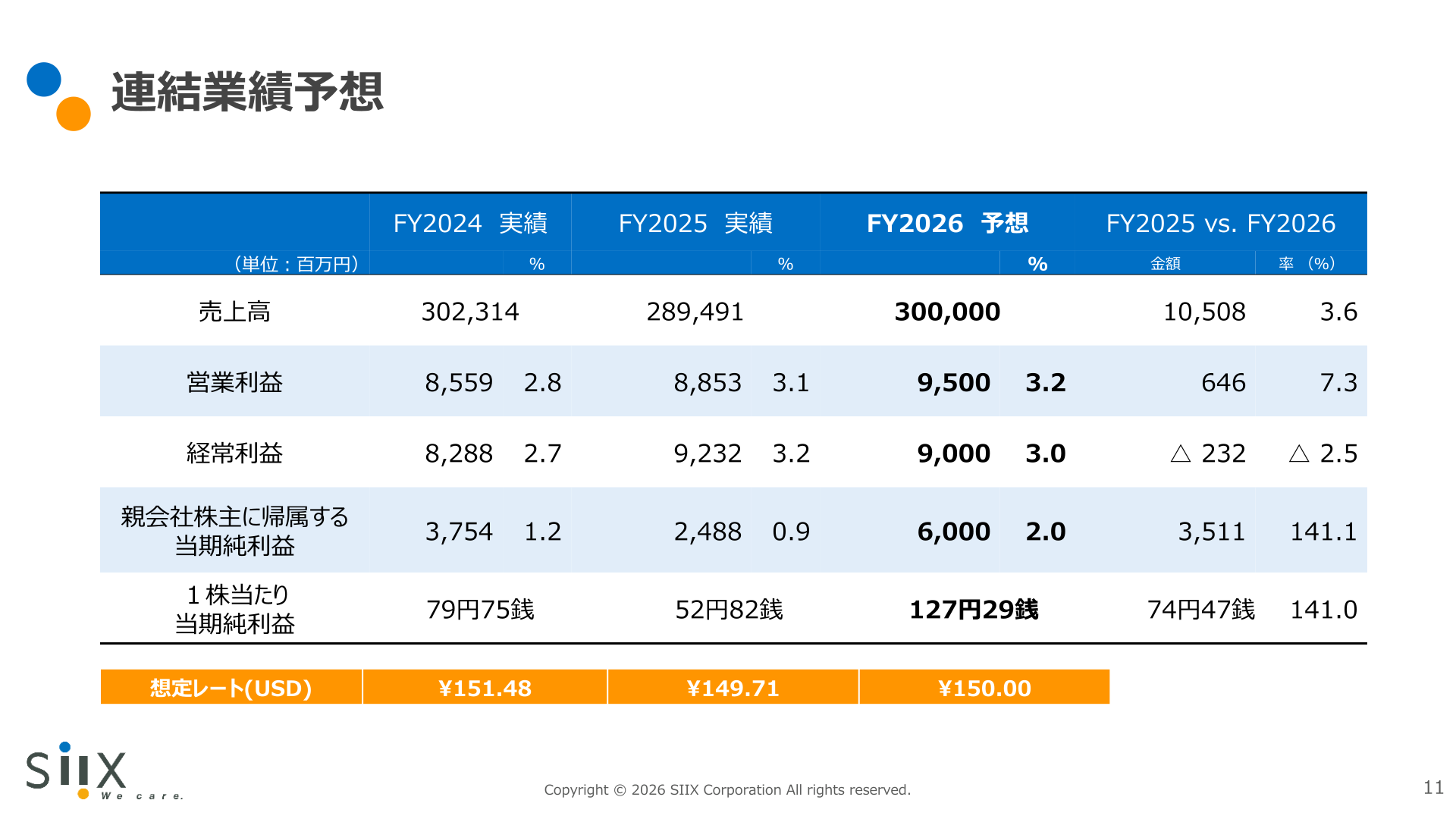 2026年12月期の連結業績予想(売上高・営業利益・経常利益・当期純利益・1株当たり当期純利益)