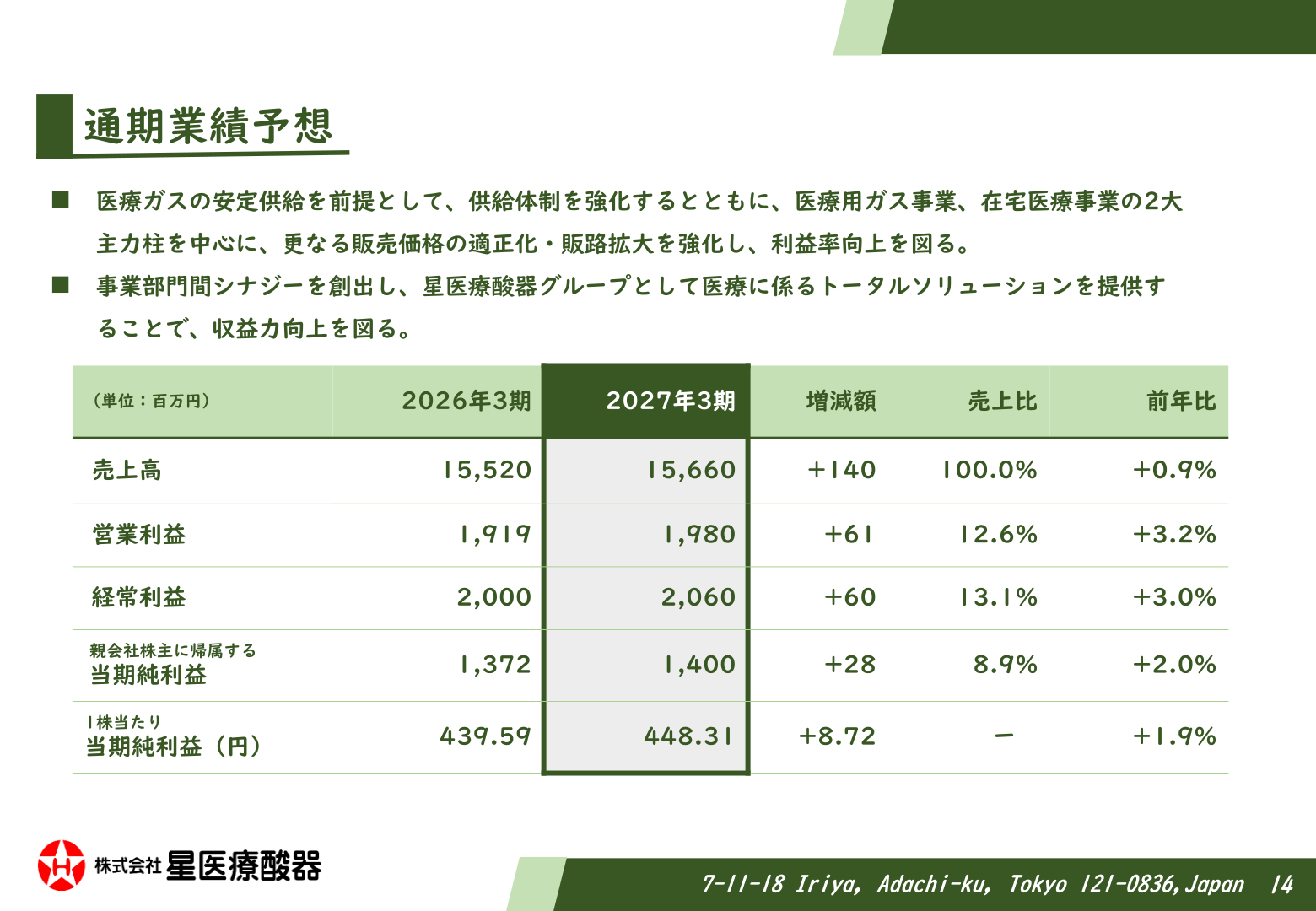 通期業績予想