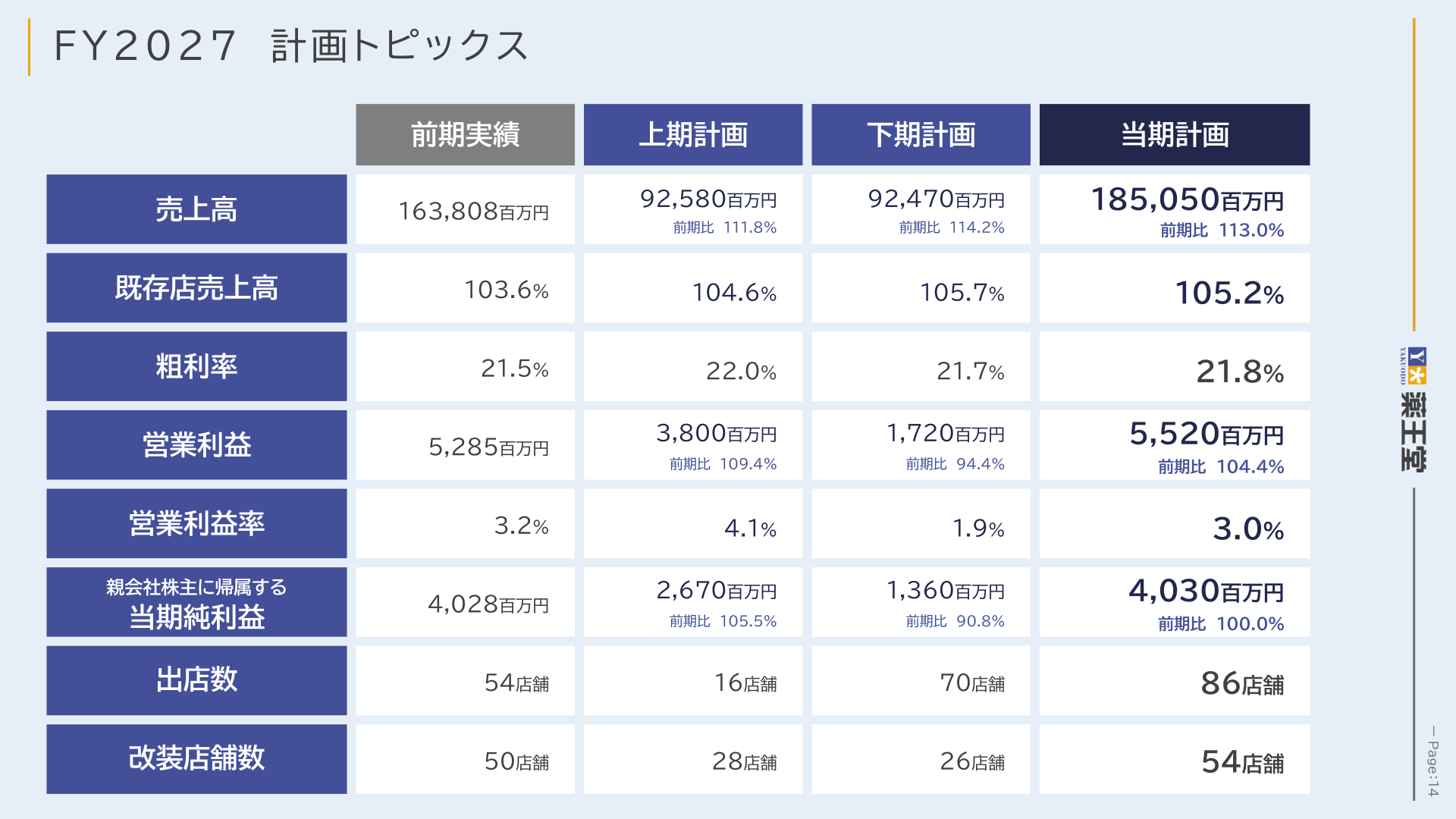 2027年2月期計画トピックス