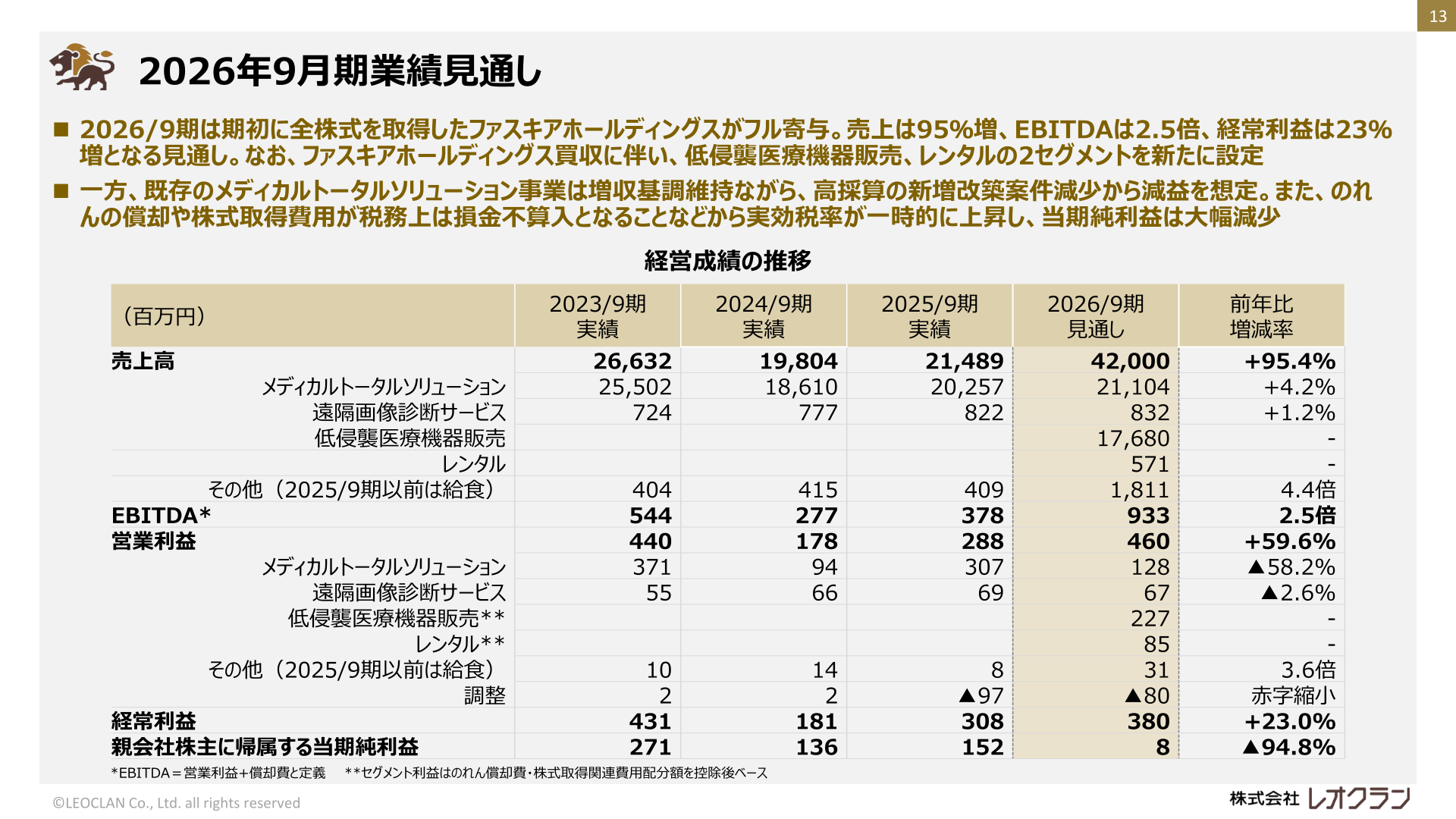 2026年9月期業績見通し