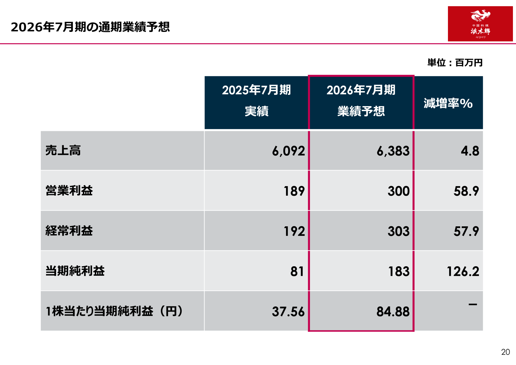 2026年7月期の通期業績予想