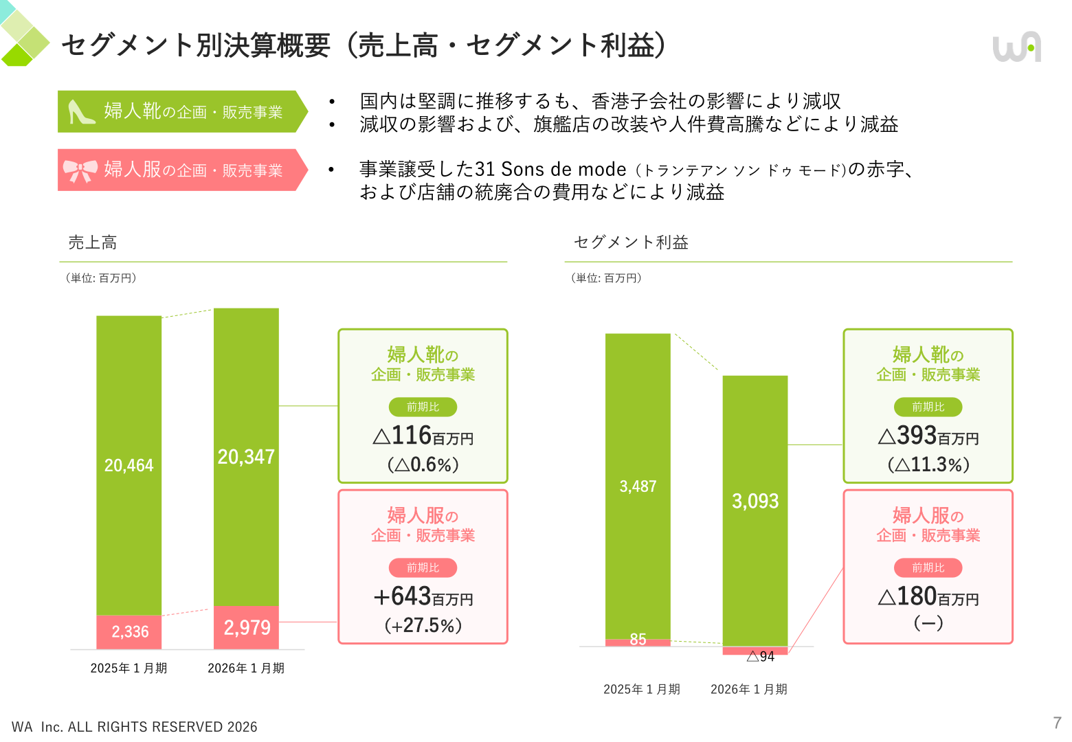 セグメント別決算概要(売上高・セグメント利益)