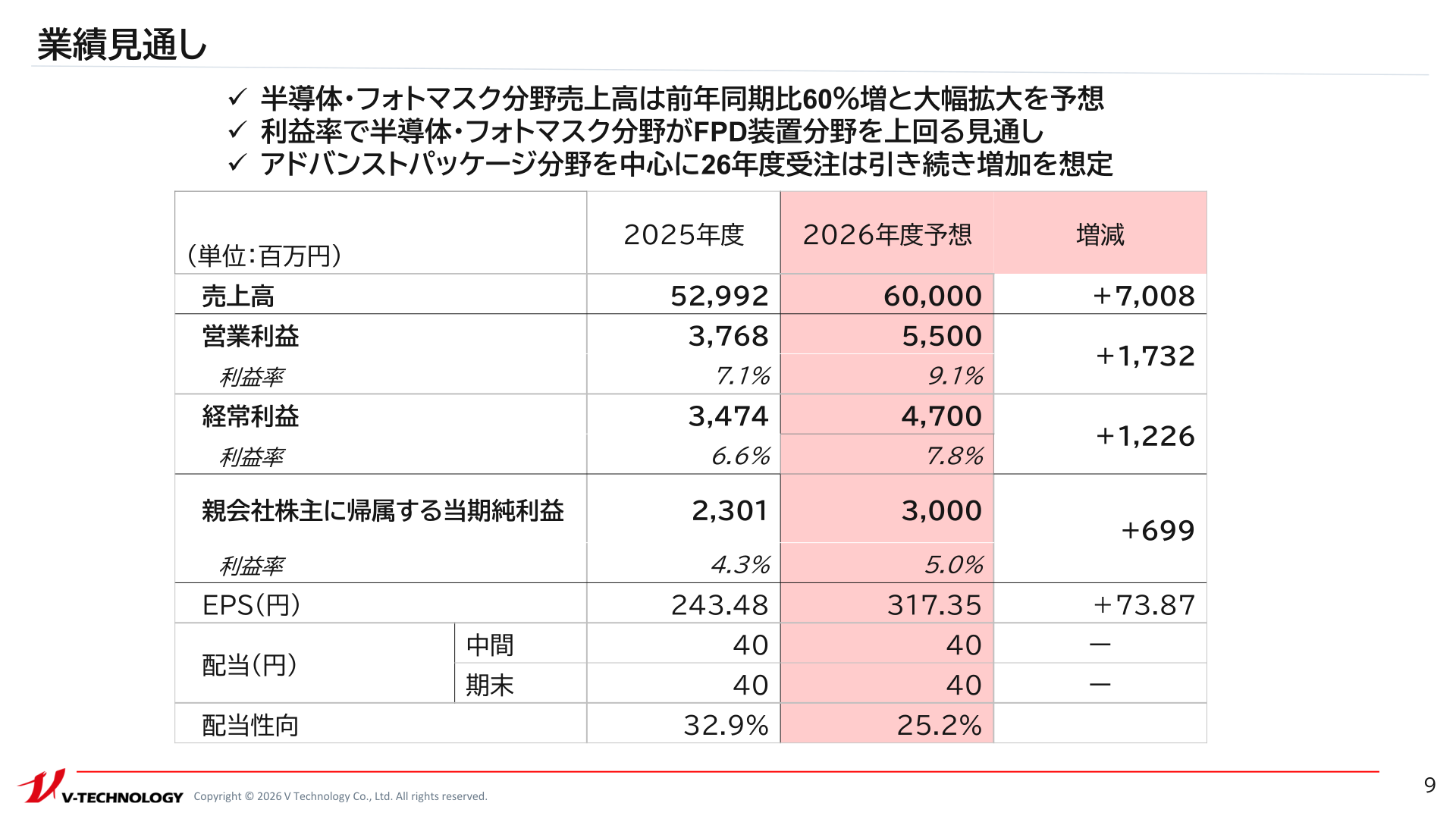 業績見通し