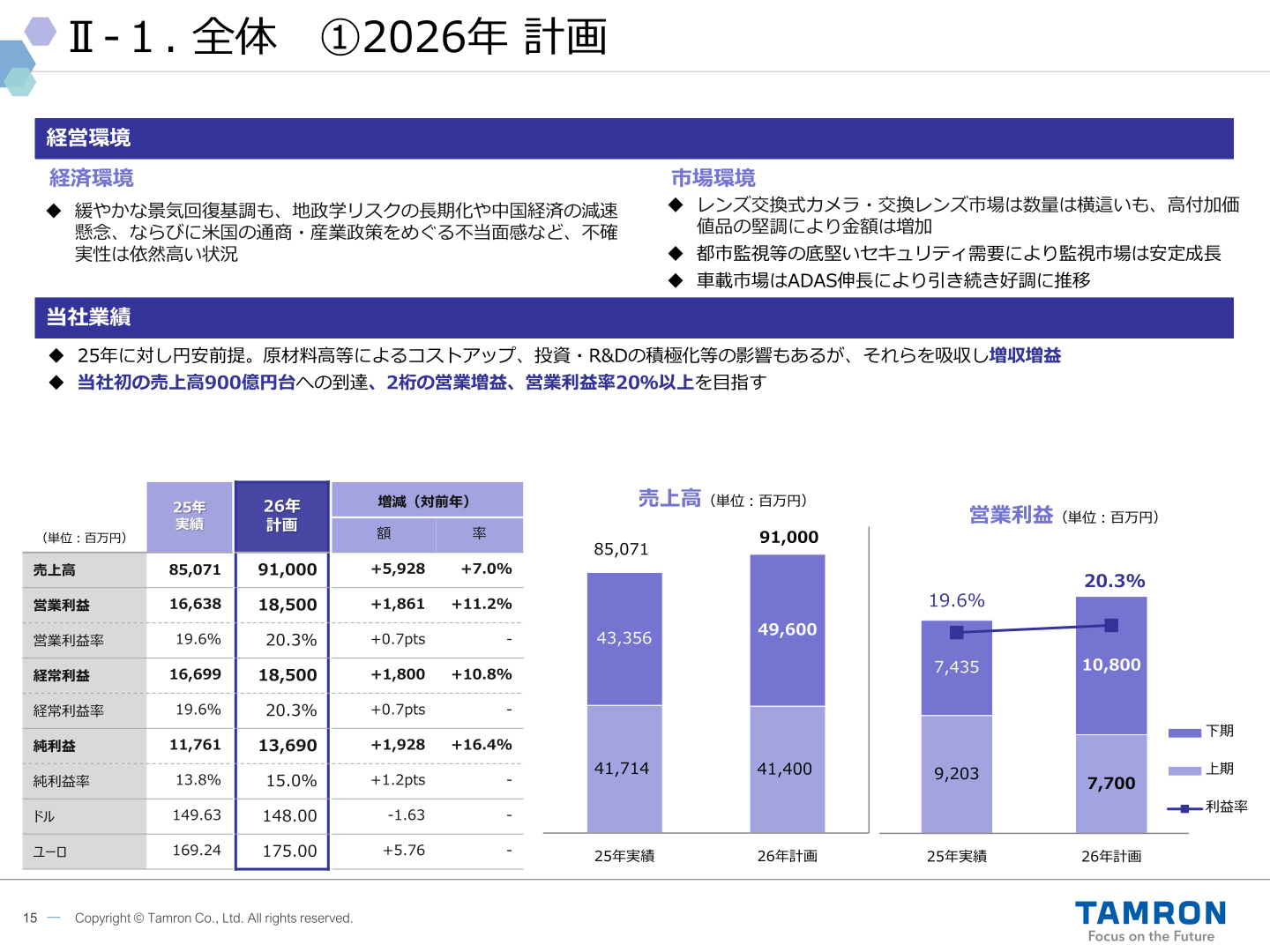 2026年計画