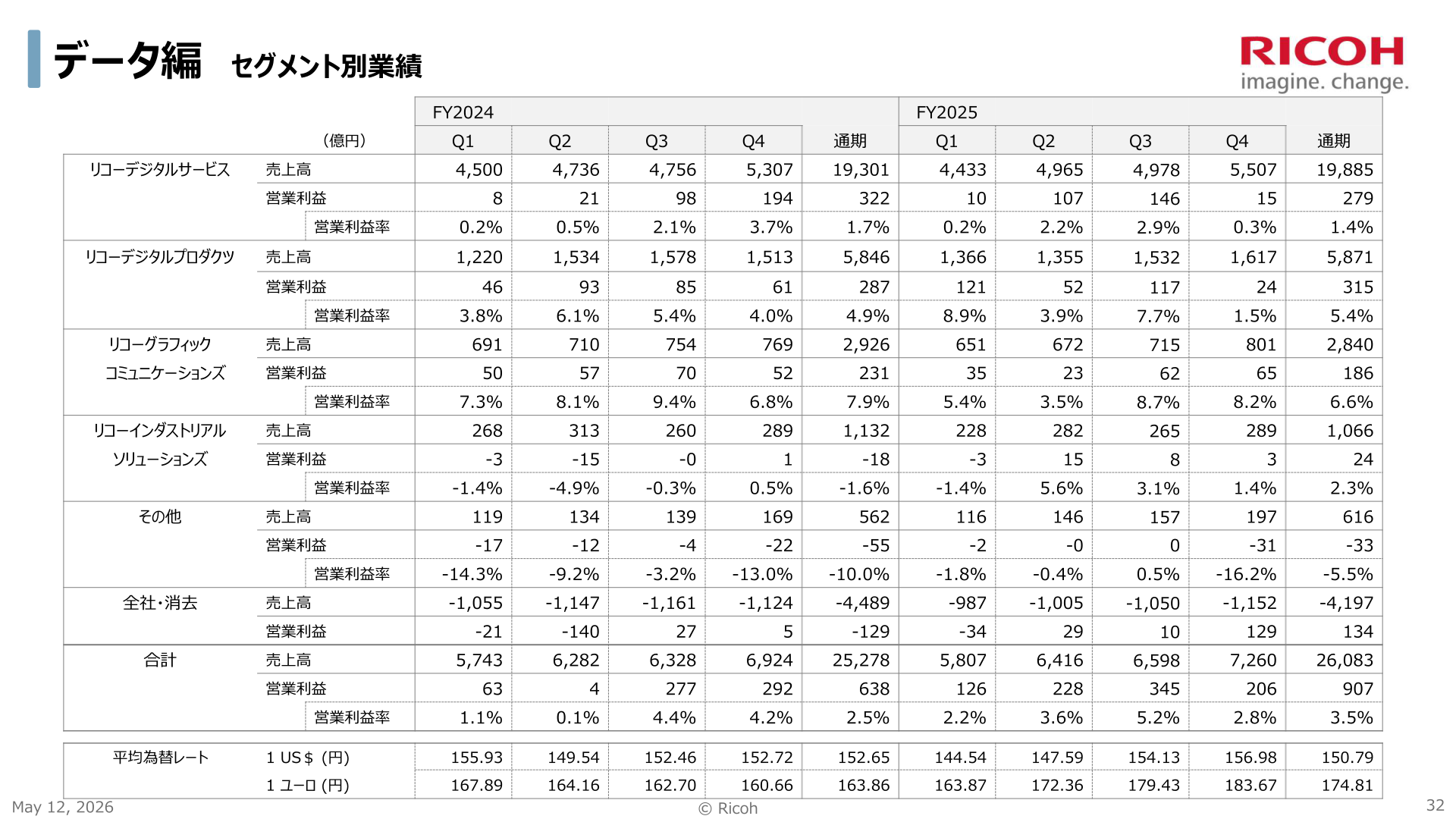 セグメント別業績データ