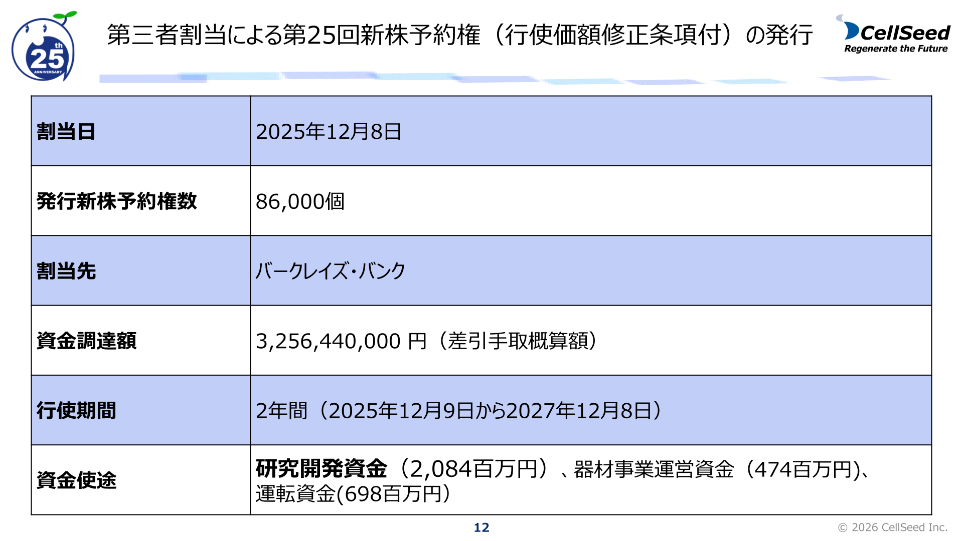 財務基盤の状況