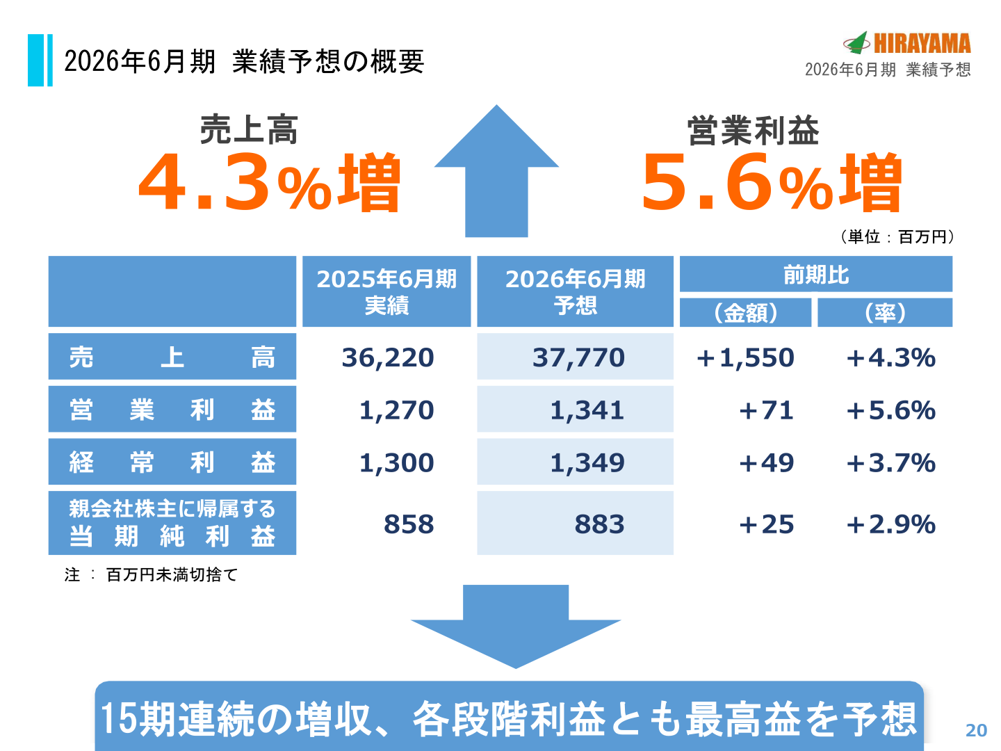 2026年6月期業績予想の概要