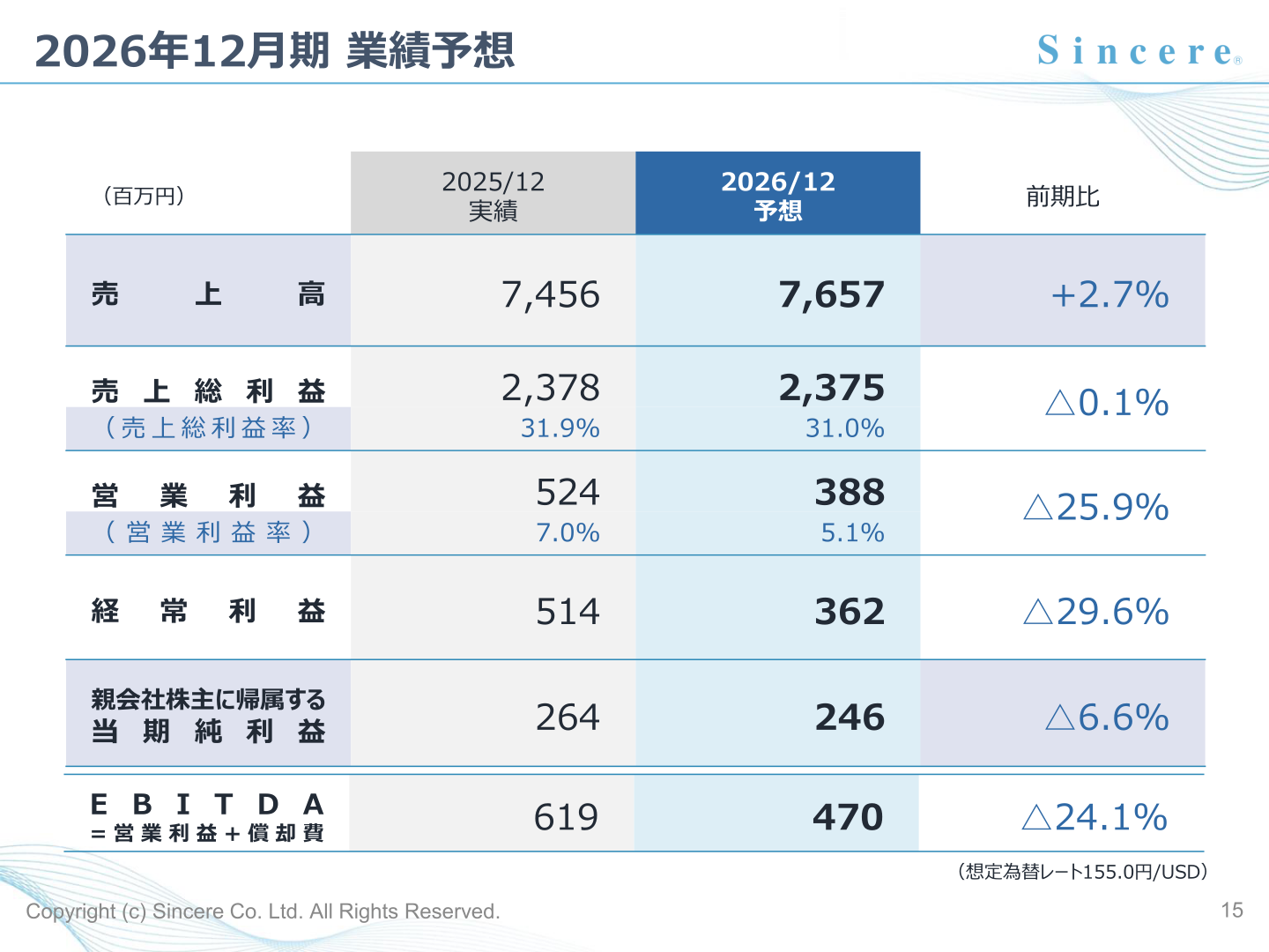 2026年12月期業績予想