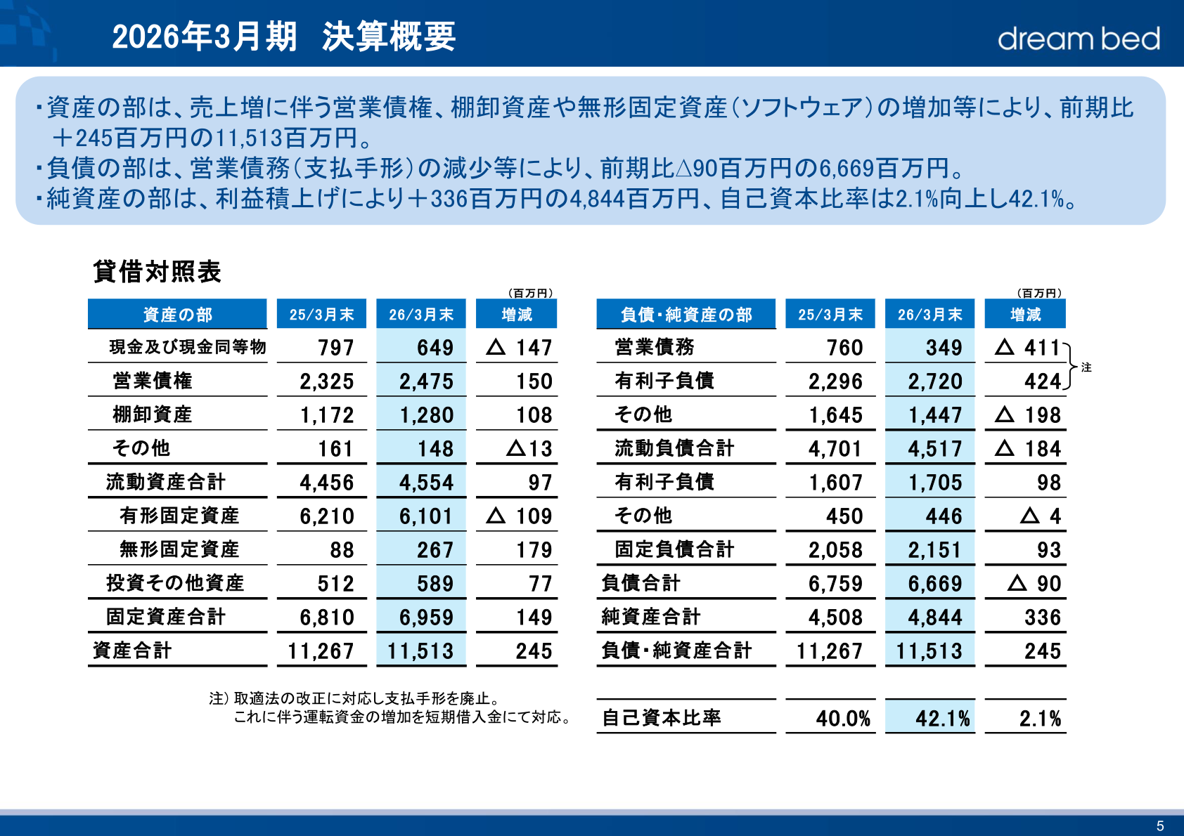 貸借対照表