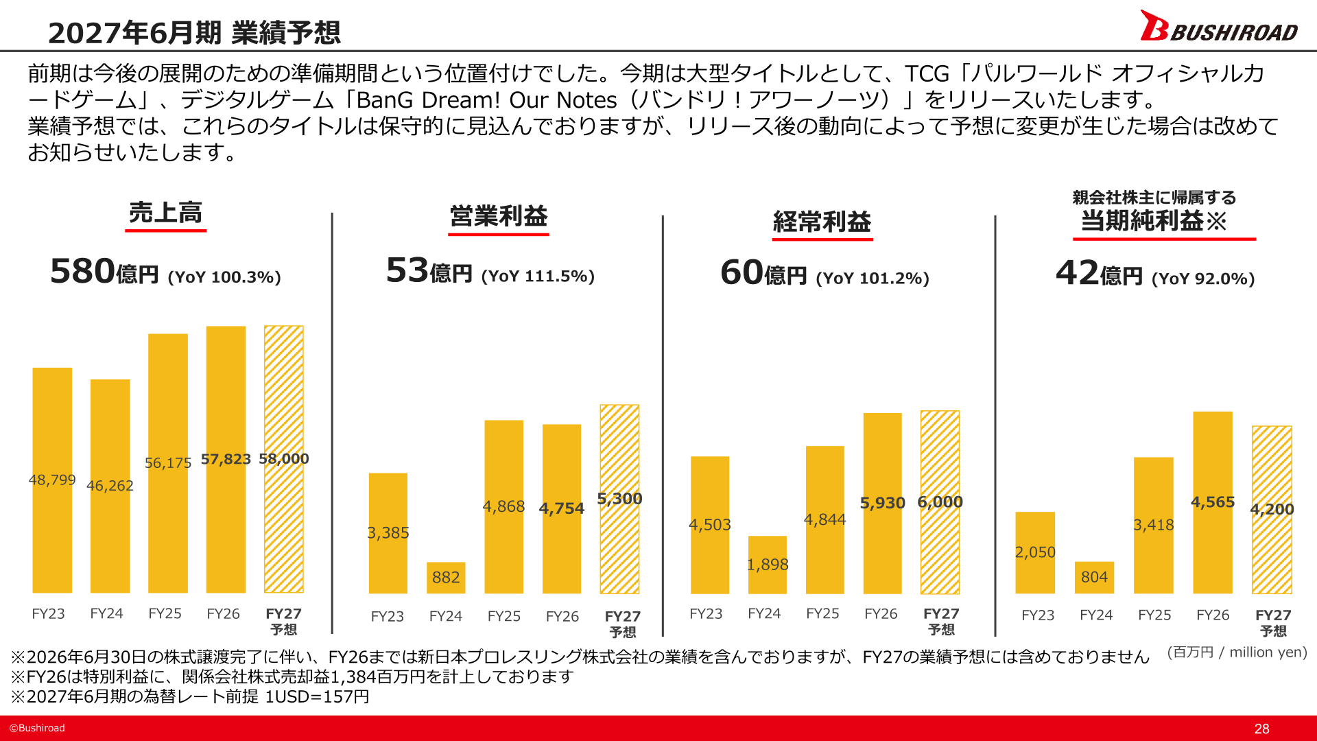 ブシロード 2027年6月期業績予想
