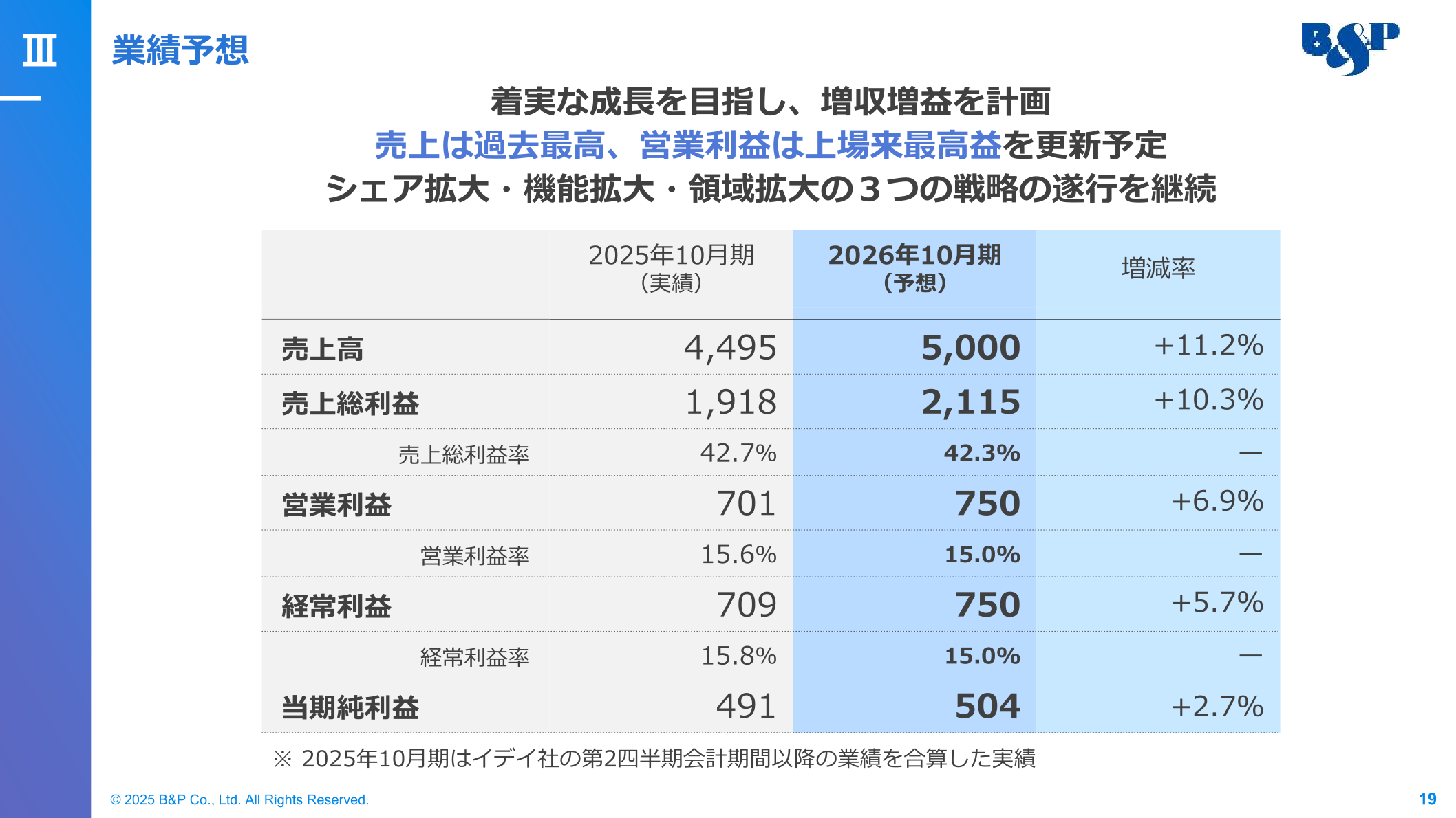 2026年10月期業績予想