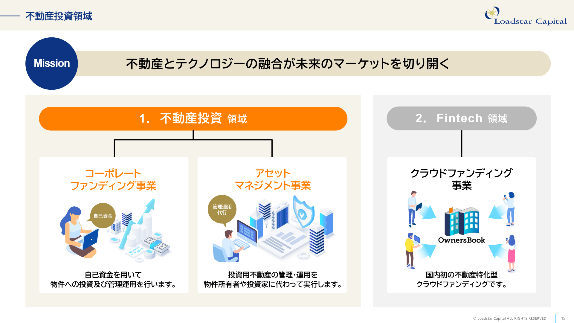 事業構成（不動産投資領域・Fintech領域）