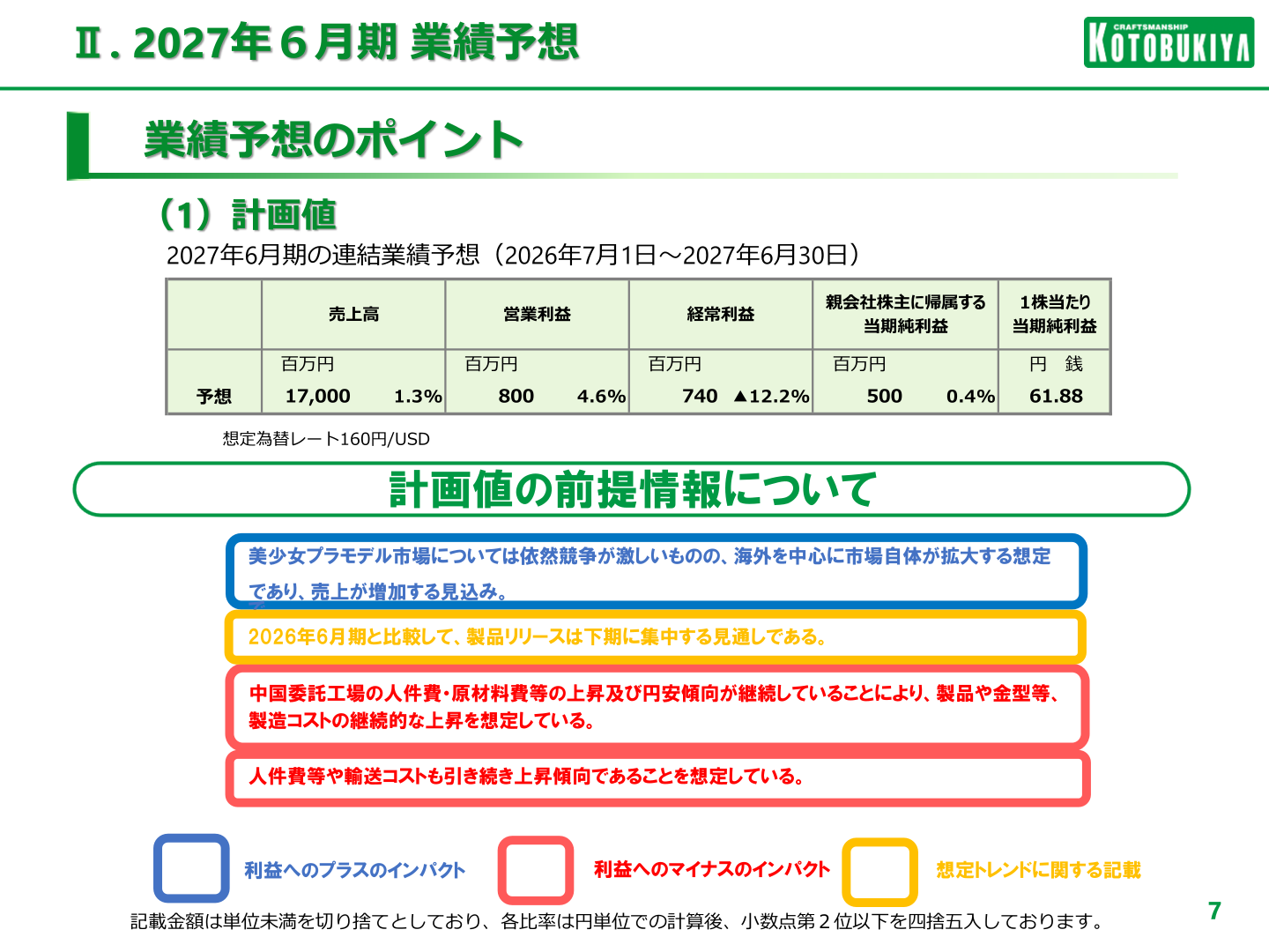 2027年6月期業績予想と前提条件