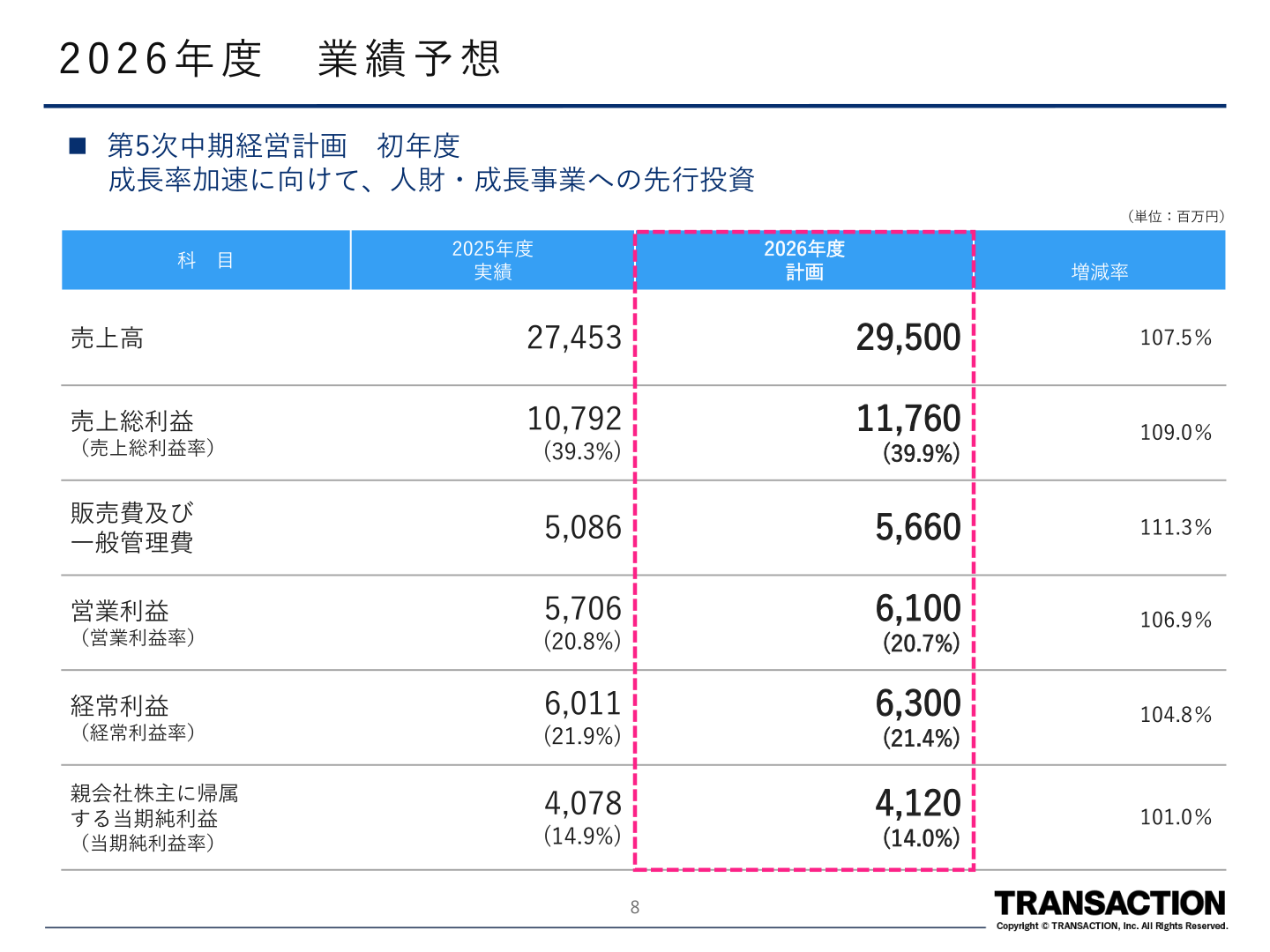 2026年度業績予想