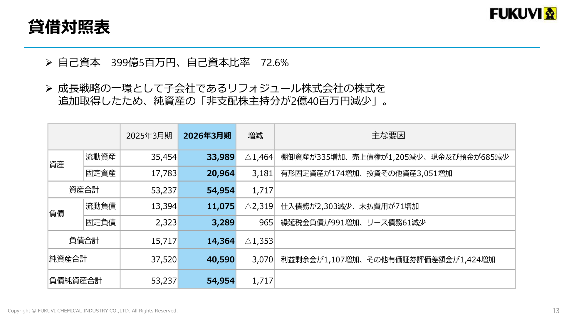 貸借対照表