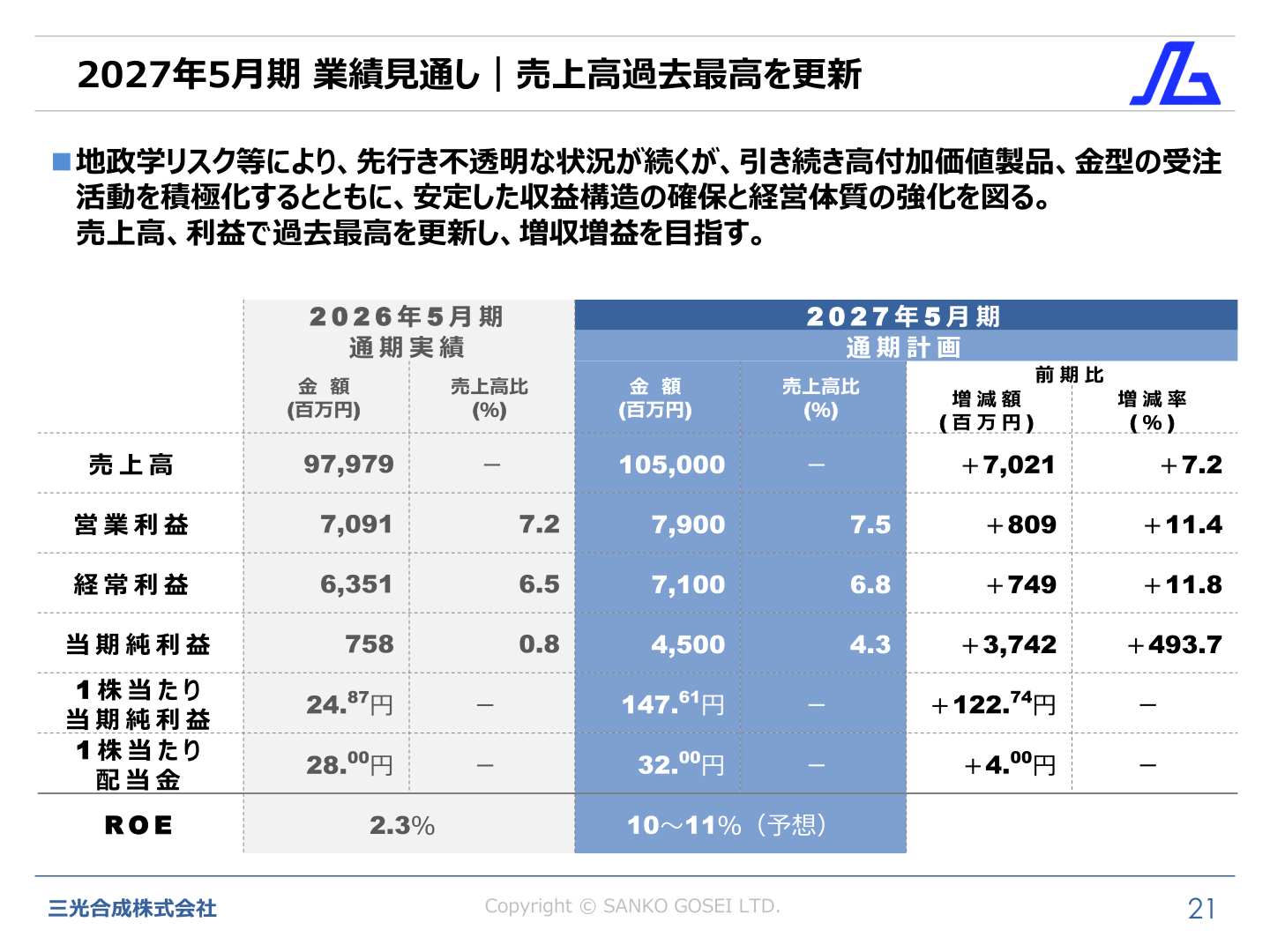 2027年5月期業績見通し