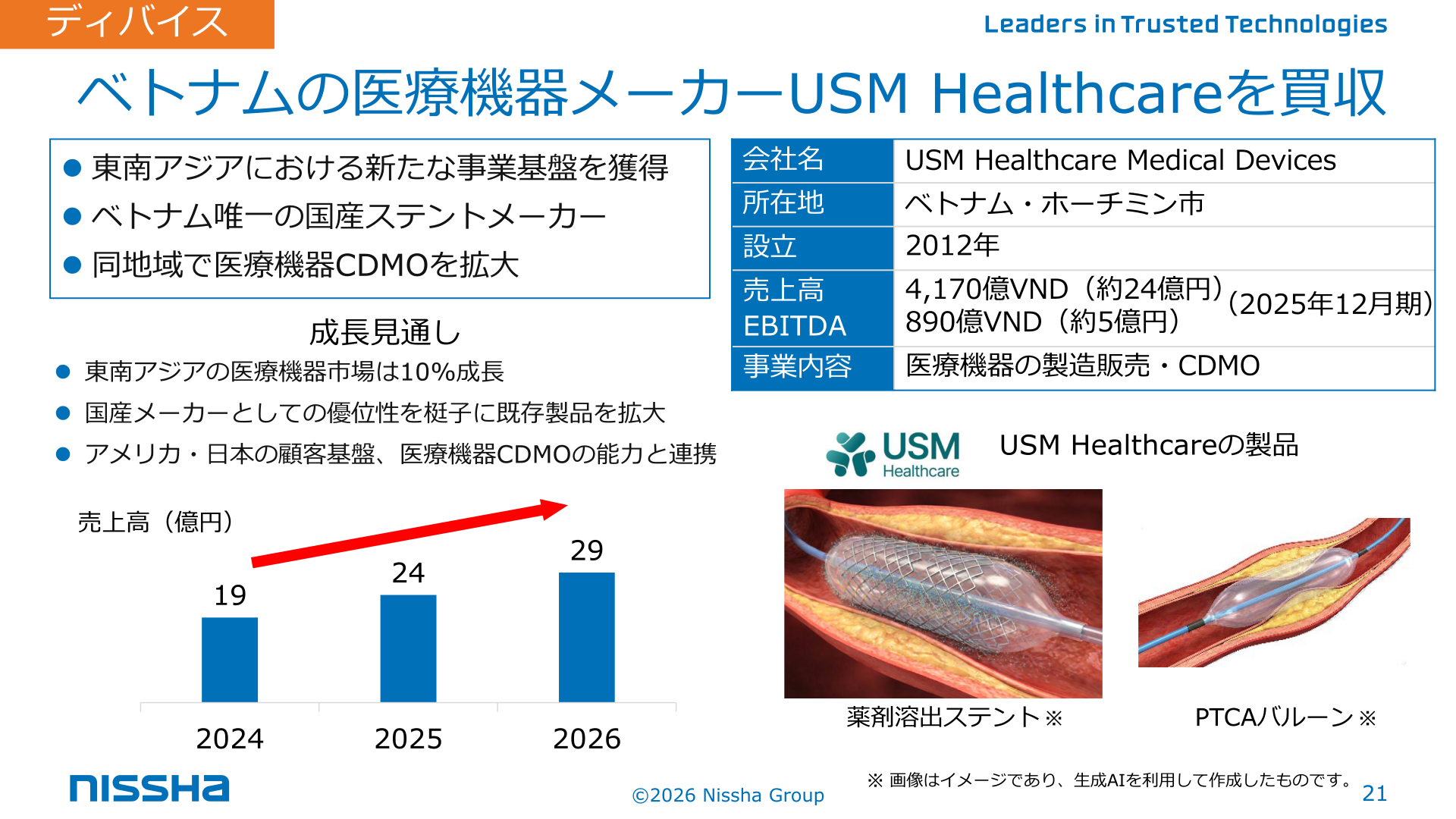 USM Healthcareの買収