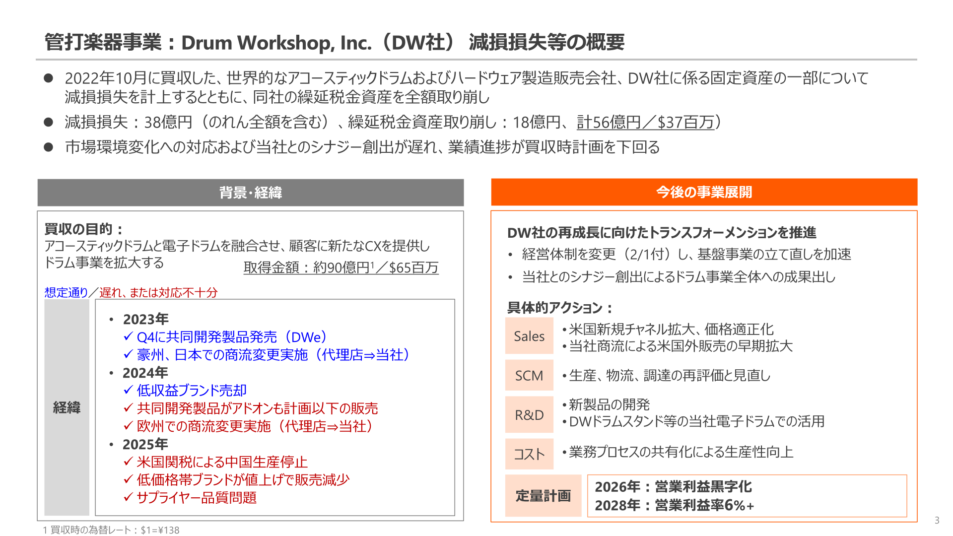DW社 減損損失等の概要