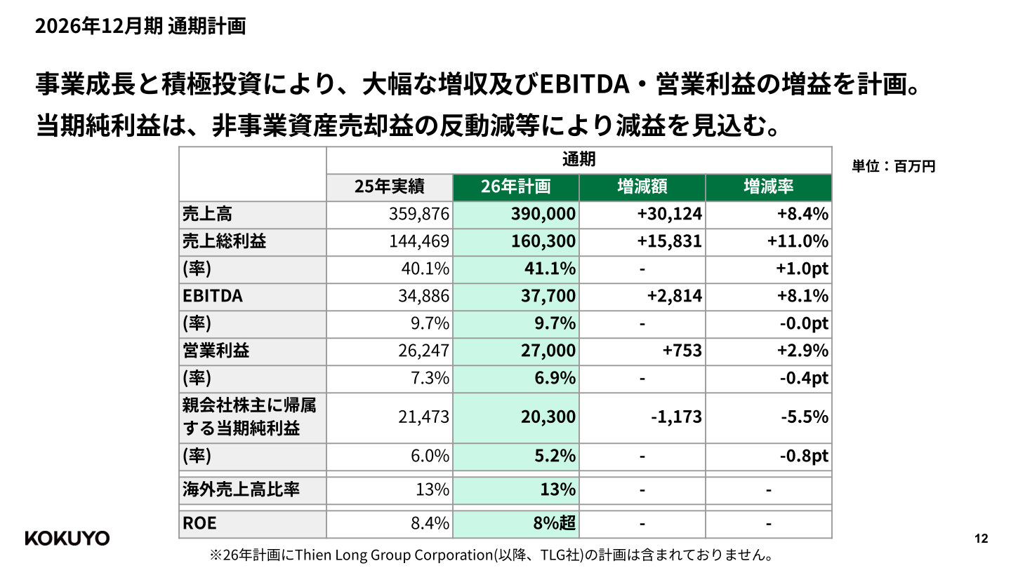 2026年12月期通期計画