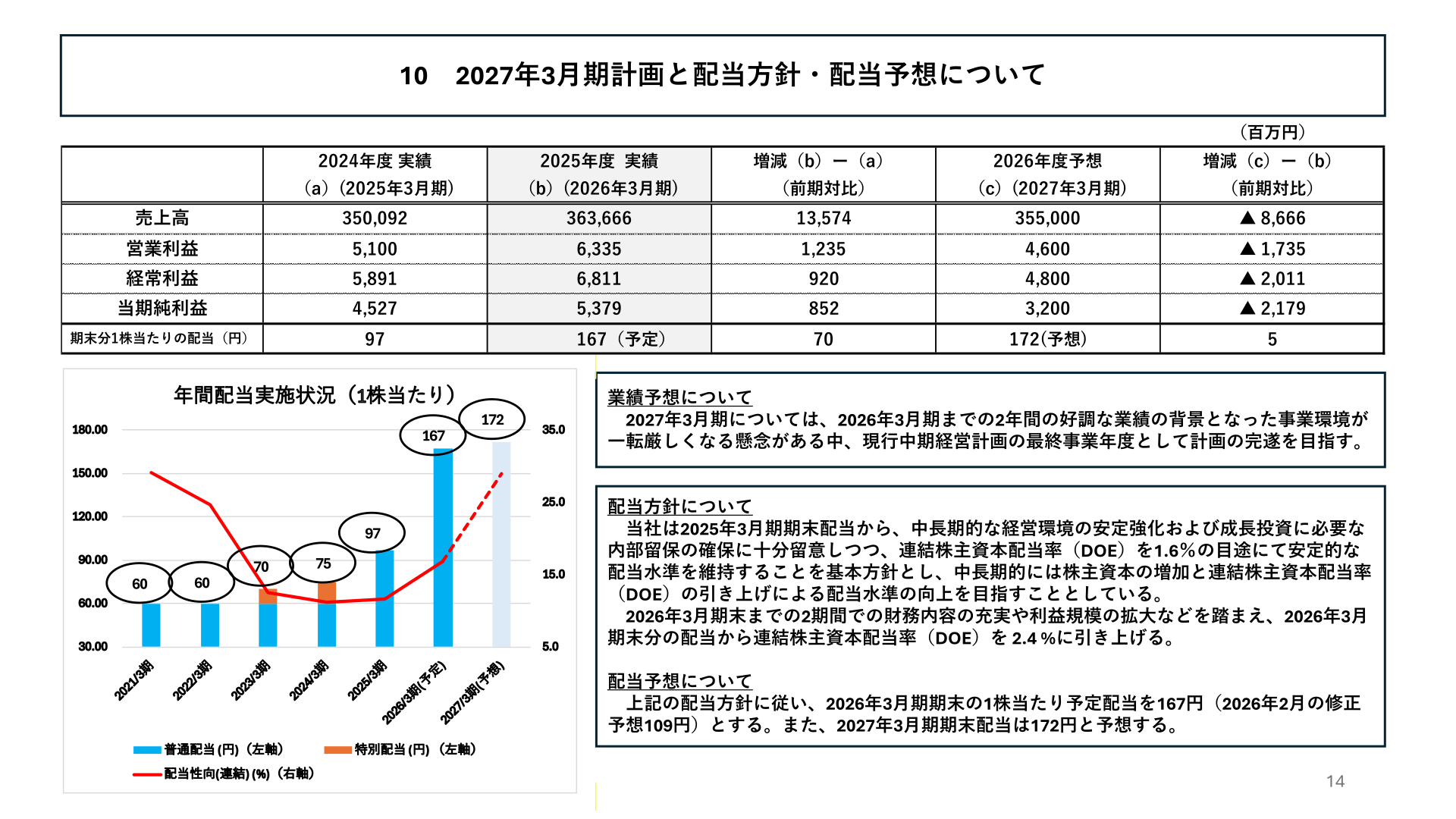 2027年3月期計画と配当方針・配当予想について