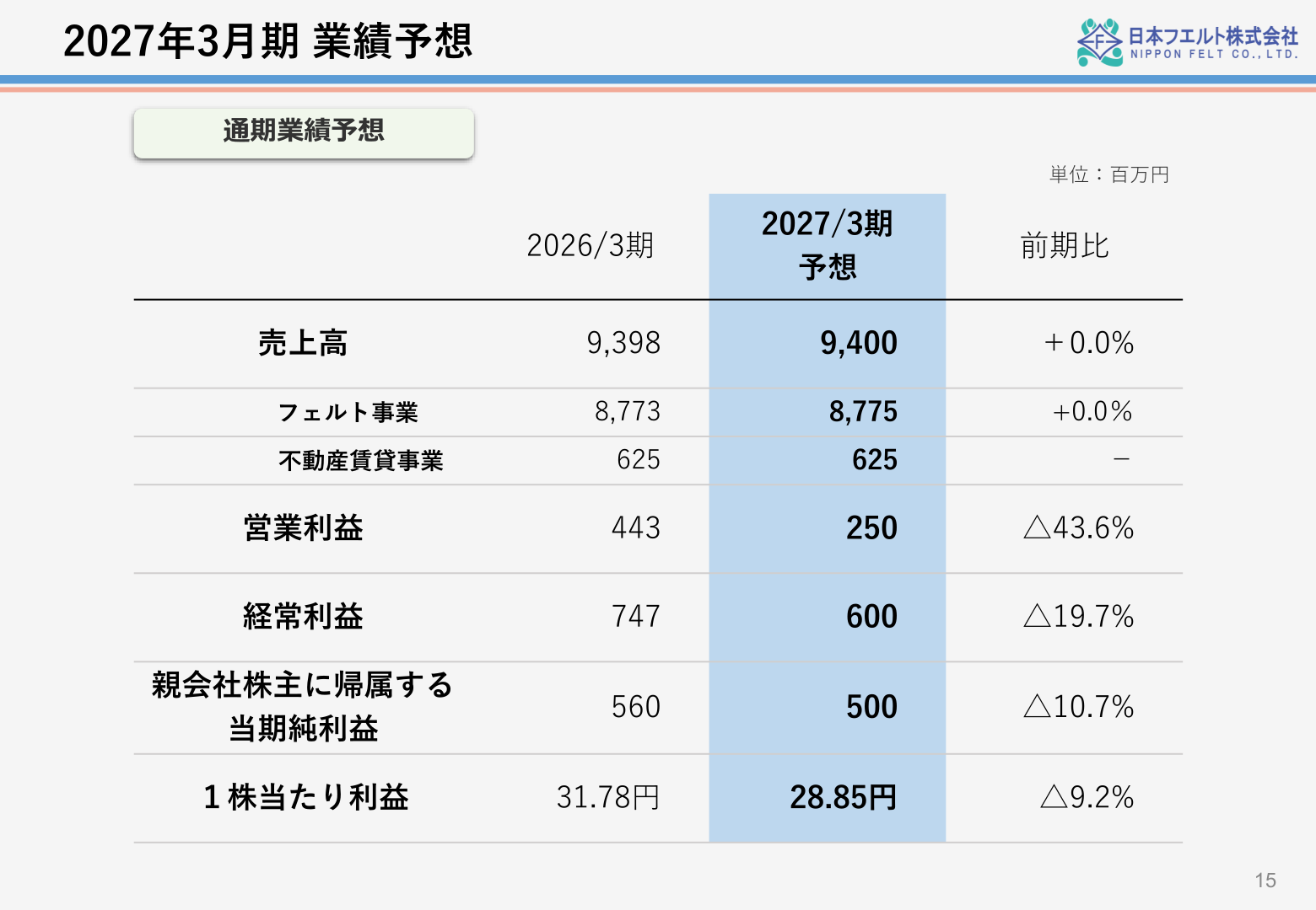 2027年3月期 業績予想