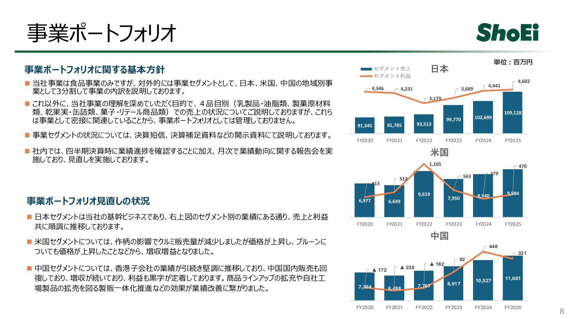 セグメント別売上高・セグメント利益の推移