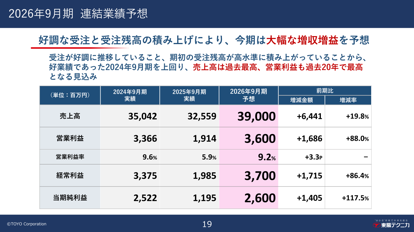 2026年9月期 連結業績予想