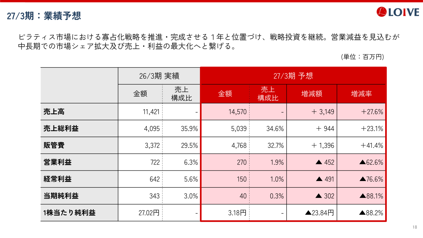 2027年3月期:業績予想