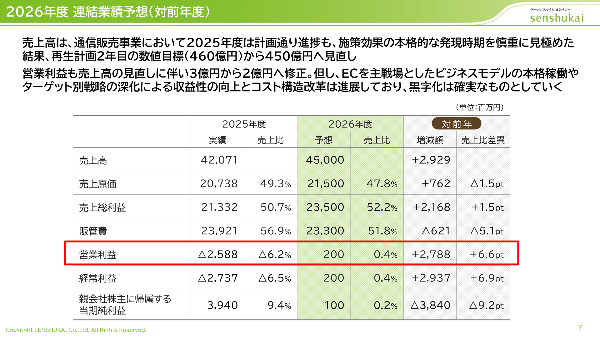 2026年度 連結業績予想(対前年度)