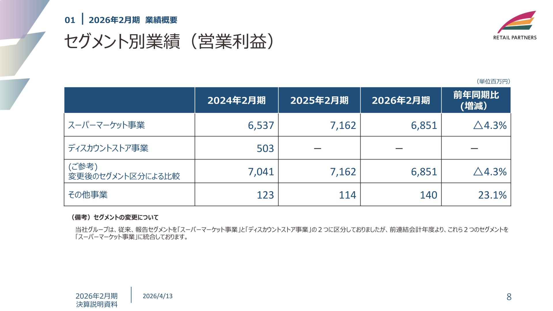 セグメント別業績（営業利益）