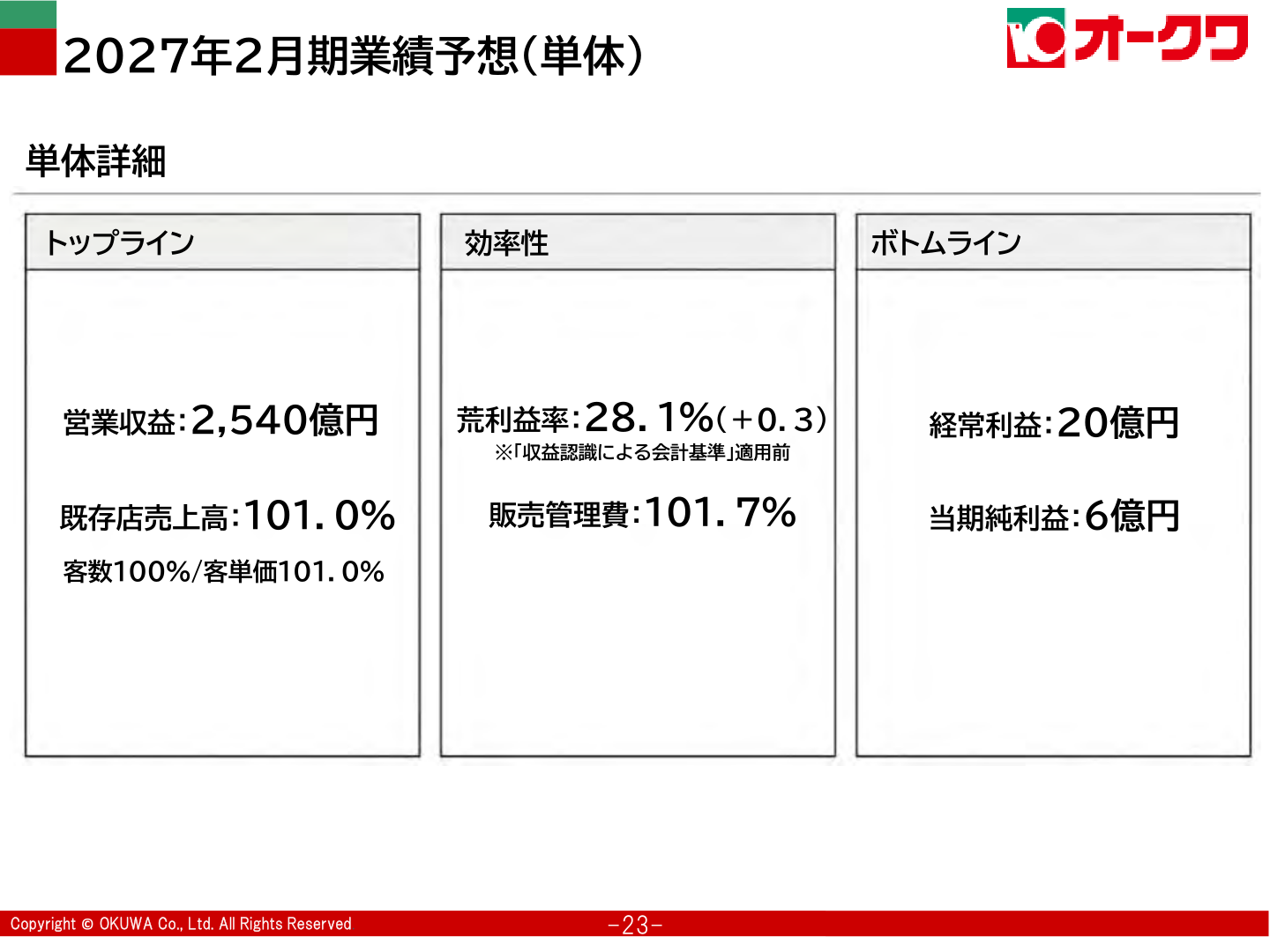 2027年2月期業績予想（単体）