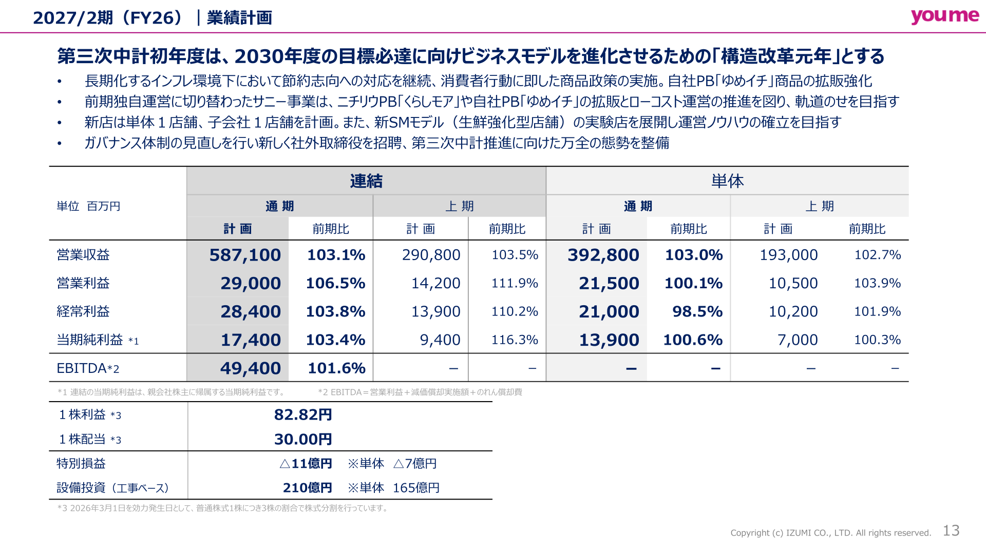 イズミ 2027年2月期業績計画