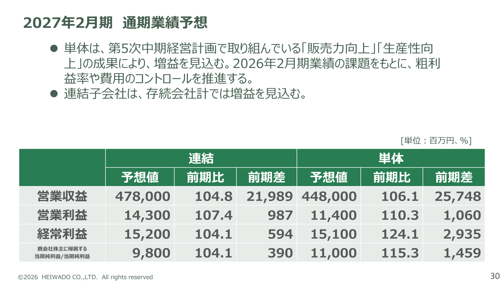 2027年2月期 通期業績予想