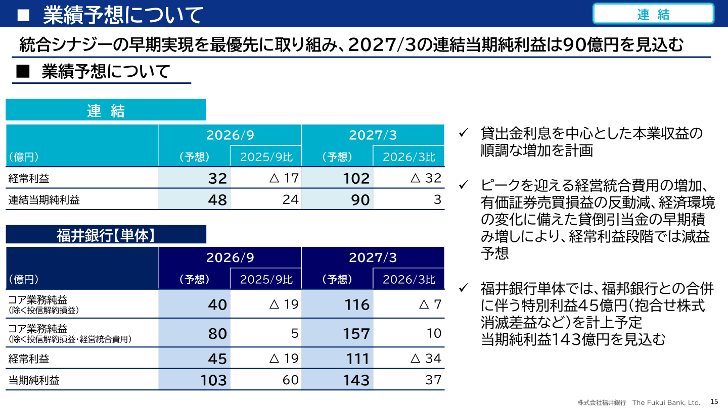 業績予想について（連結・福井銀行単体）