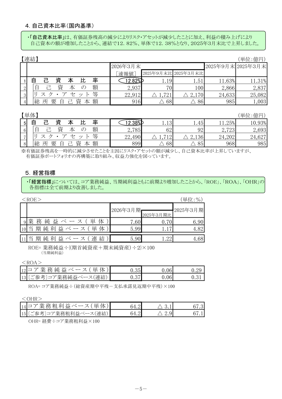 南都銀行自己資本比率・経営指標