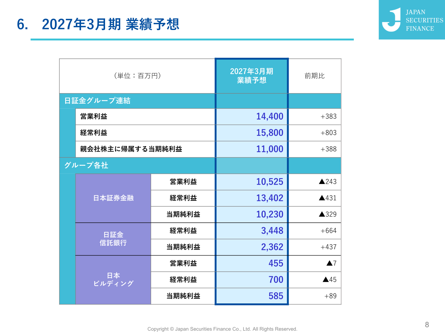 2027年3月期 業績予想