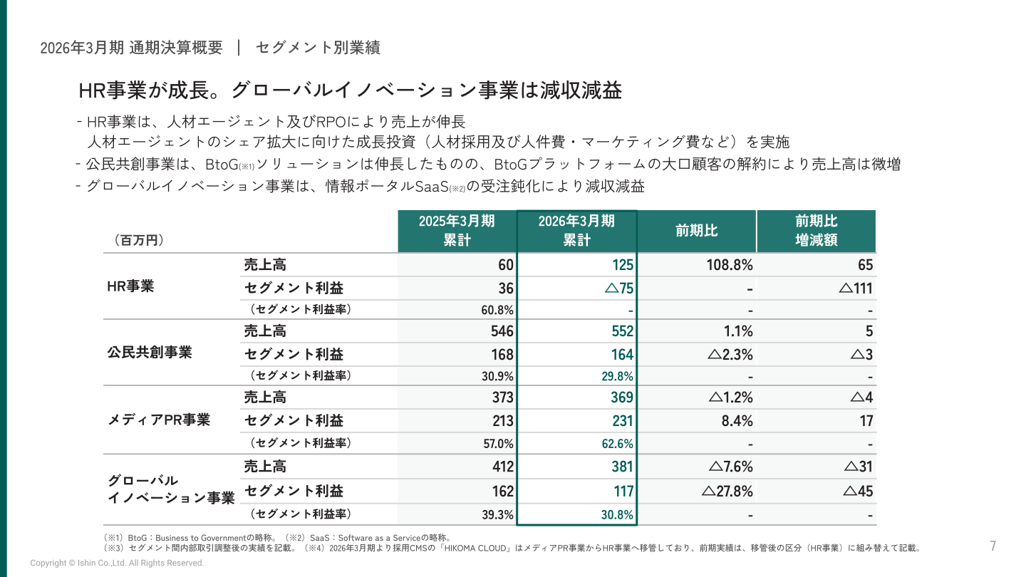 2026年3月期 通期決算概要 セグメント別業績