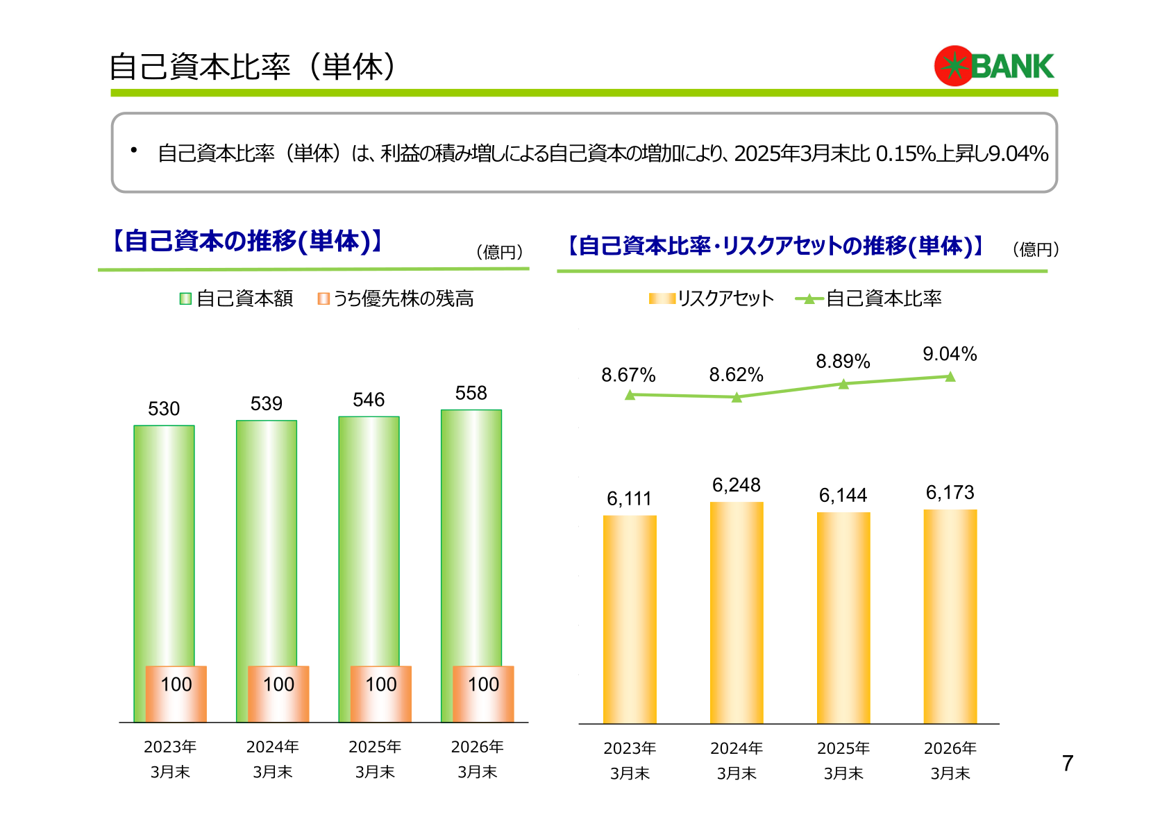 自己資本比率(単体)の推移