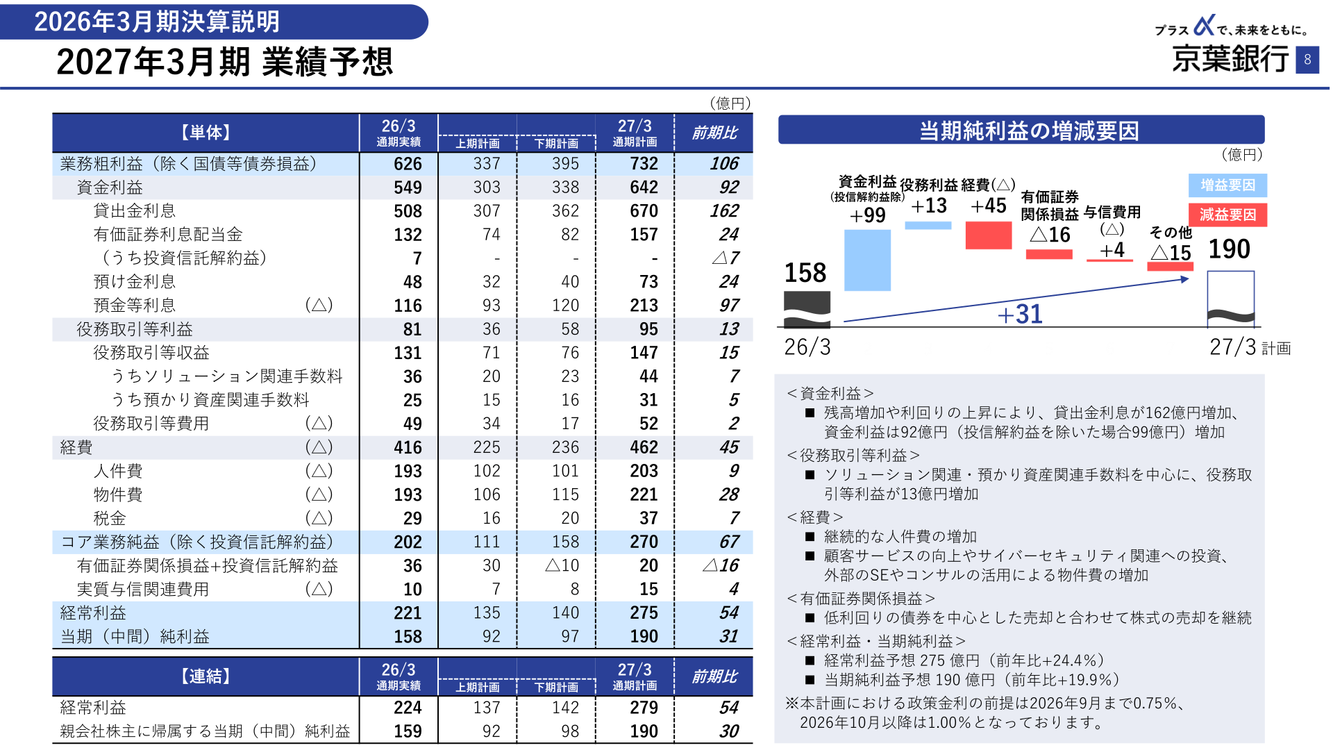 2027年3月期業績予想(単体・連結)と当期純利益の増減要因