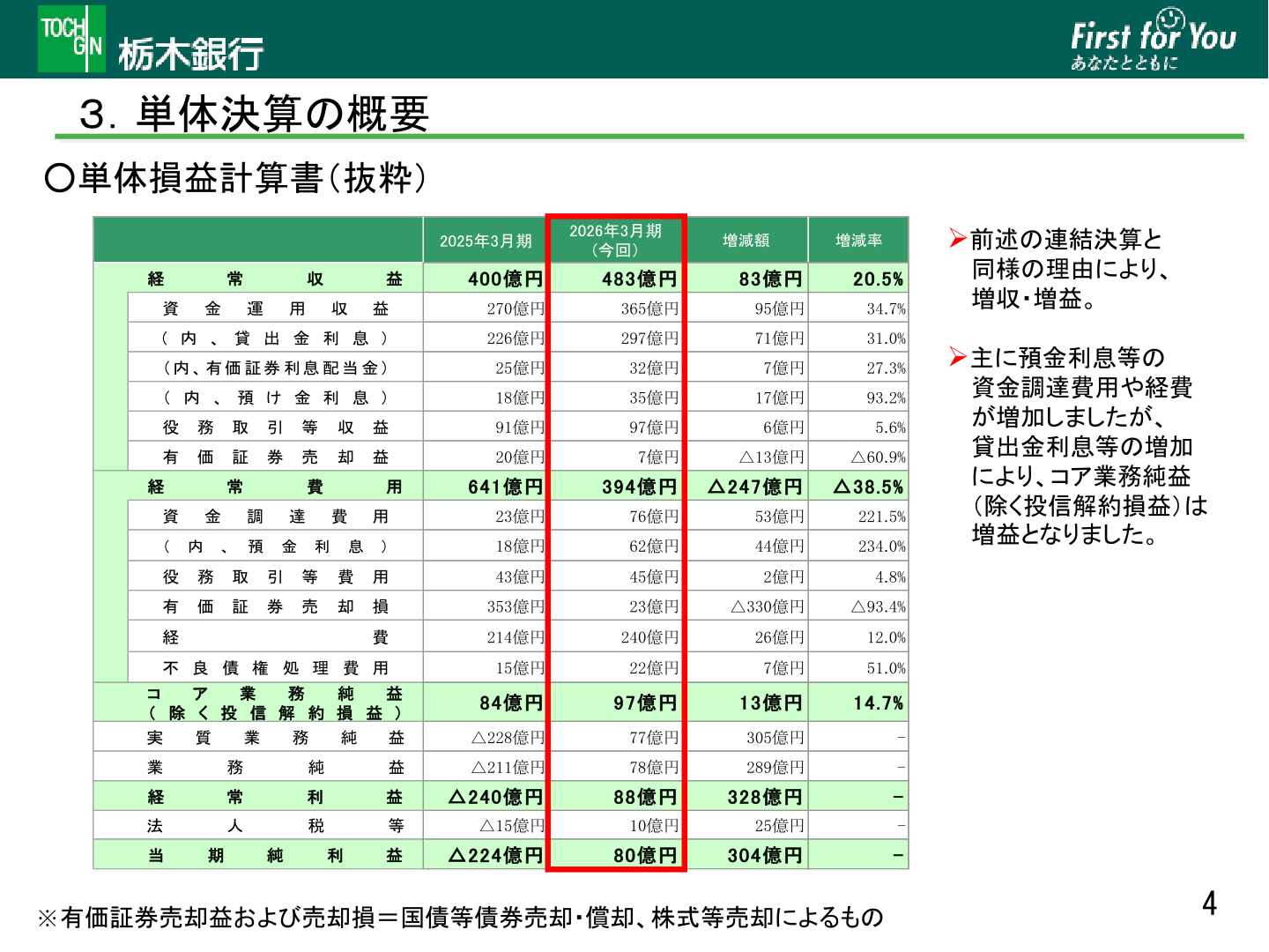 単体決算の概要(単体損益計算書抜粋)