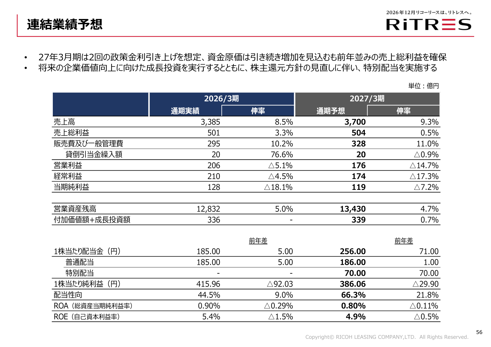 連結業績予想